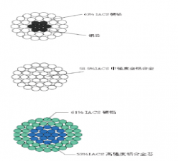 新型節(jié)能導線