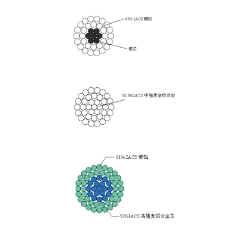 新型節(jié)能導線